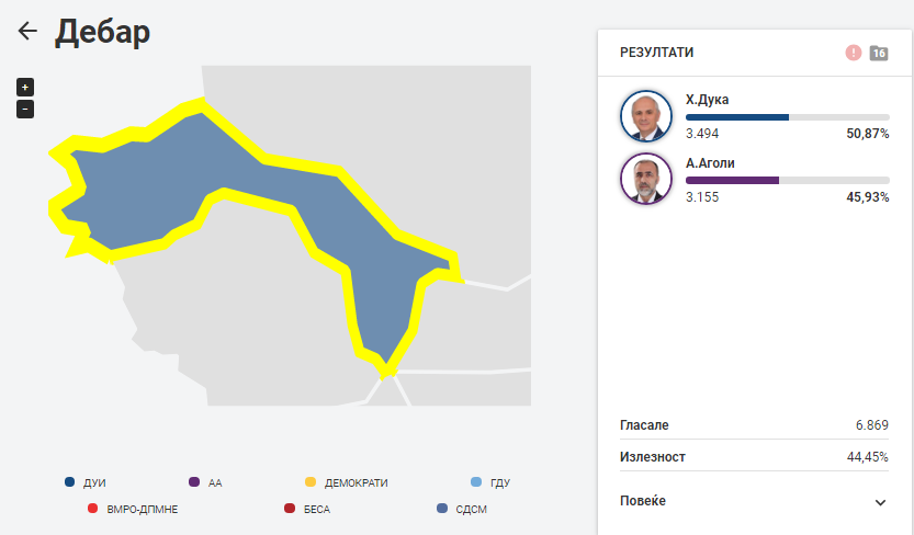 Аголи го призна поразот и му честиташе на Дука