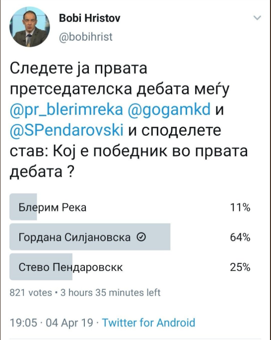 Христов од Телма ја избриша анкетата иако не се сомнева во нејзините резултатити