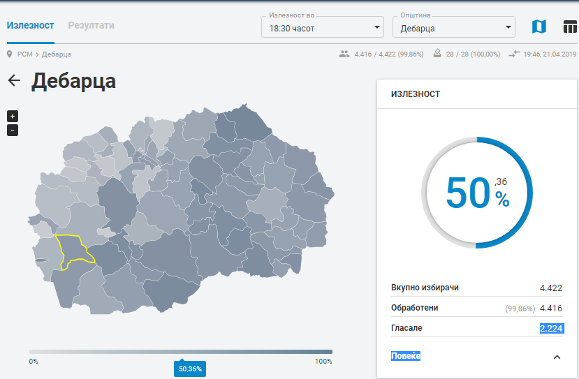 Силјановска и ВМРО-ДПМНЕ победија во Дебарца