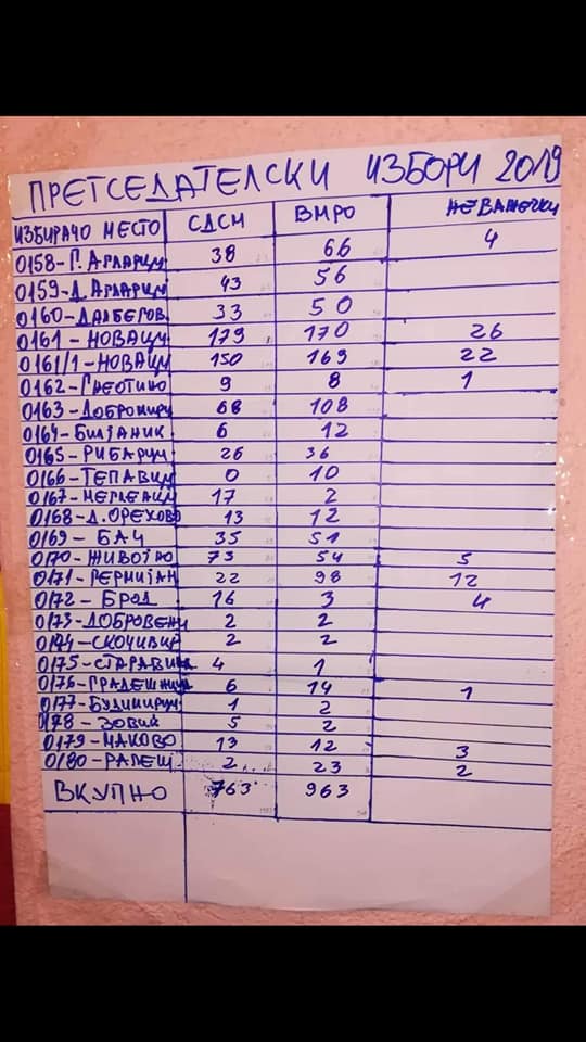 Победа за СДСМ не се купува ни со пари: Гласачите им свртеа грб на поткупувачите