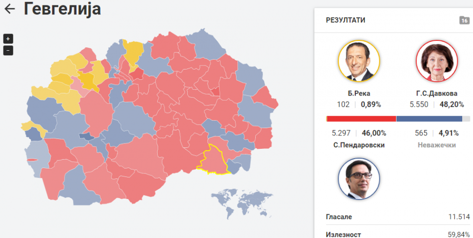 Обработени сите гласови во Гевгелија, Силјановска со победа над Пендаровски
