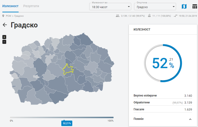 И Градско гласаше за ВМРО-ДПМНЕ и Гордана Силјановска