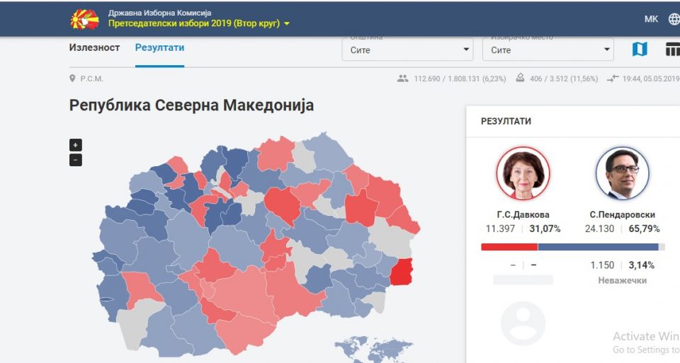 По обработени 6 отсто од гласовите водство на Пендаровски