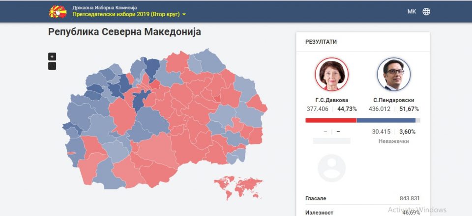 Албанците пресудија – Пендаровски нов претседател на Македонија