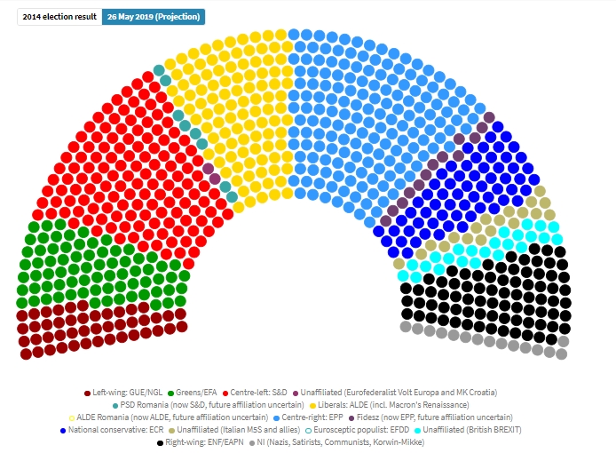 ЕПП повторно најбројна во Европскиот парламент