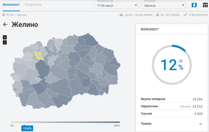 Сѐ уште слаба излезност во албанските општини, Желино со најмал одѕив до 17 часот