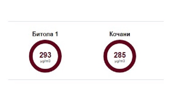 И среде лето е од домаќинствата?