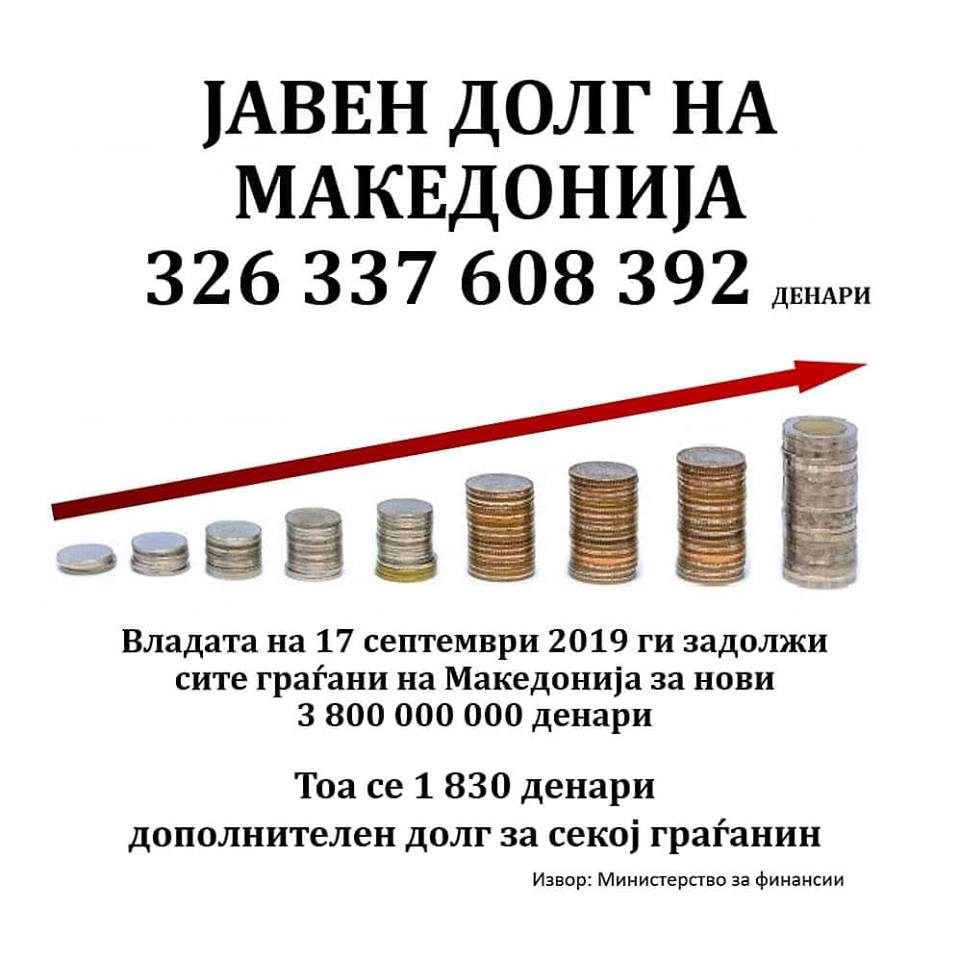 Стоилковски: Мерачот на долгот се расипа или го снема како оној на некогашното МАНУ?