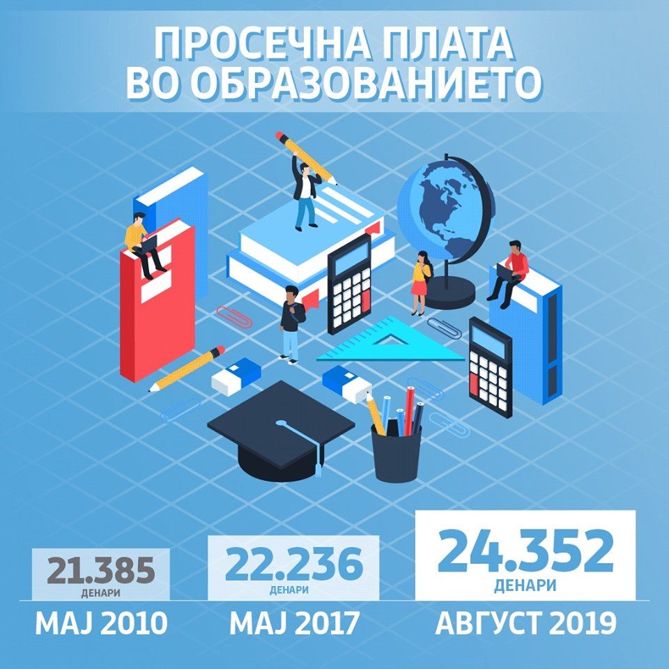 Заев: Се грижиме секое семејство да живее подобро и младите да ни останат дома