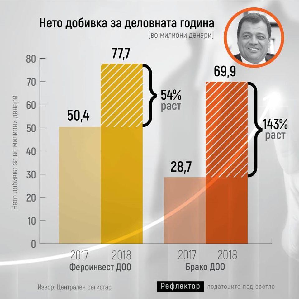 Мицковски: Е, Зоки, епски лажове