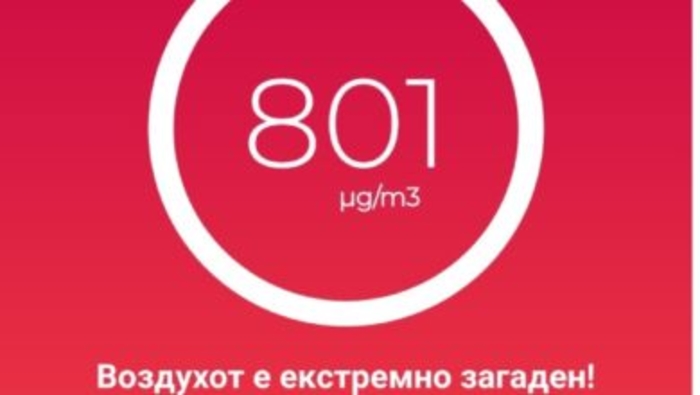 Тетово синоќа беше најзагаден град, имаше 801 ПМ10 честички во воздухот