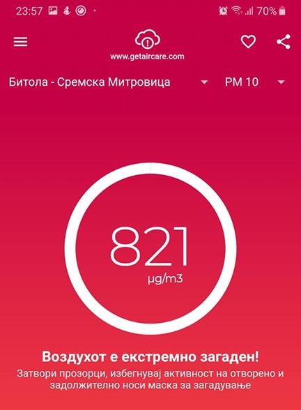 Измерени смртоносни 821µg/m3 во Битола, Македонија и утрово се гуши