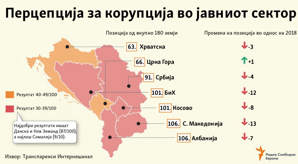 Дувло на корупција: Во оваа држава криминалот си има сопствена држава