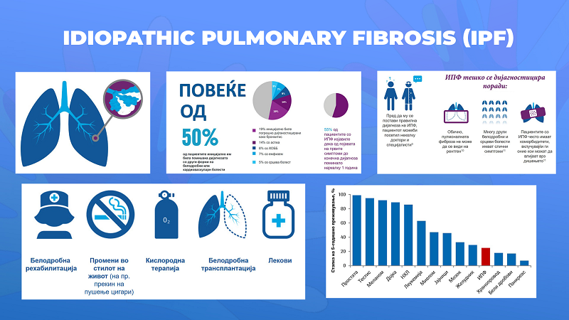 Ги запознаваме ретките болести: Идиопатска пулмонална фиброза (ИПФ)