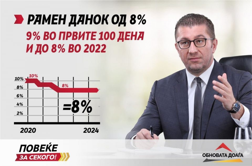 Мерките што подразбираат намалување на данокот, персоналниот данок, презентирани пред Регионална Стопанска Комора