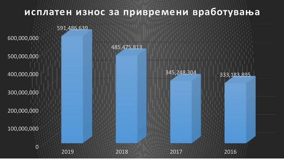 Димитриеска Кочоска: Наместо за амбулантни возила, пари се трошеле за партиски вработувања