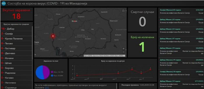 Ова е мапата преку која можете да ја следите состојбата со коронавирусот во Македонија!