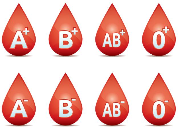 Хороскоп според крвната група: Еве каков живот ќе имате ако сте А, Б, АБ или НУЛТА