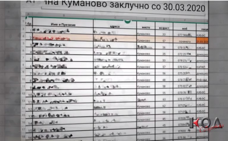 Oд Здравствениот дом или од полицијата – кој е човекот што ги објави списоците со заболени во Куманово?