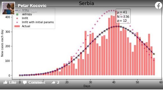 Истото може да се примени и кај нас: Српски математичар со помош на формула одреди кога короната ќе се повлече