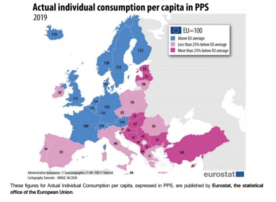 Евростат: Македонија на дното по куповната моќ заедно со Албанија и БиХ