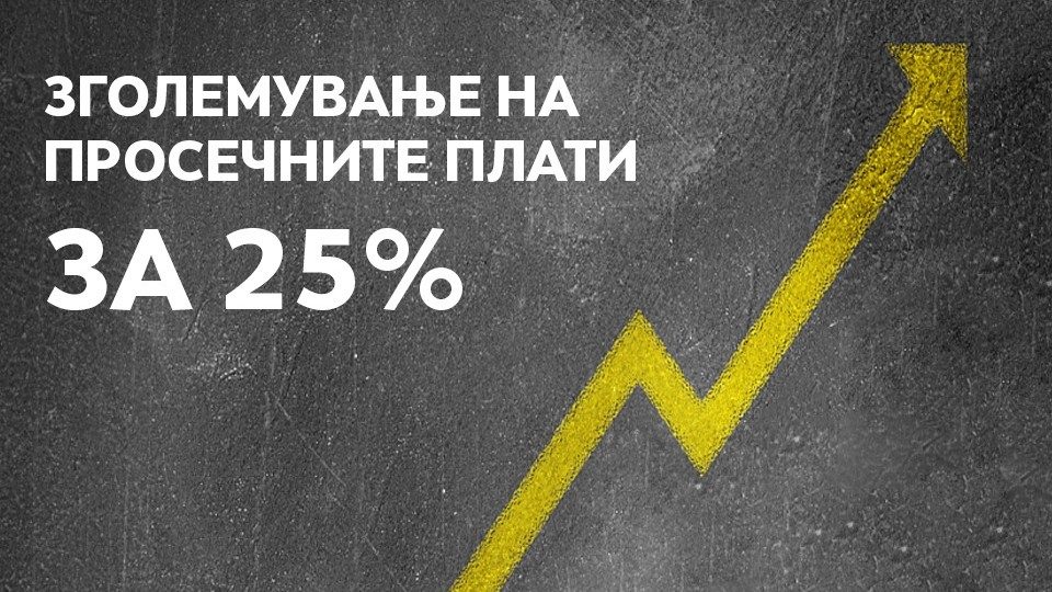 Јанушев: ВМРО-ДПМНЕ ќе ја зголеми просечната плата за 25 проценти