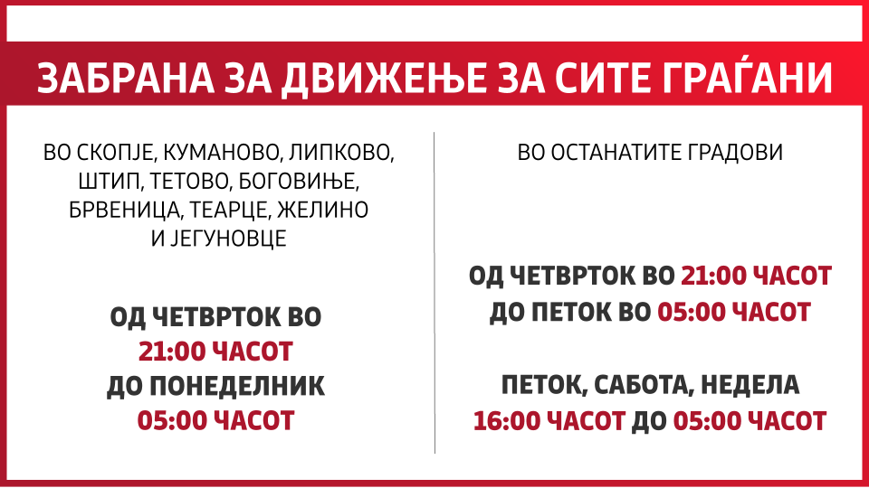 Филипче: Вирусот не е шега, Владата донесе одлука за враќање на полициски час