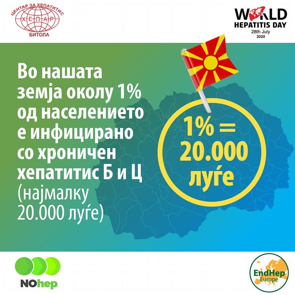 Најмалку 20 илјади луѓе во Македонија се инфицирани со хроничен хепатитис Б или Ц