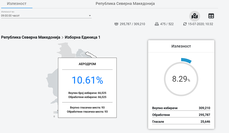 Како гласа Скопје – најголема излезноста во Аеродром во ИЕ1 и во Ѓорче Петров во ИЕ 2