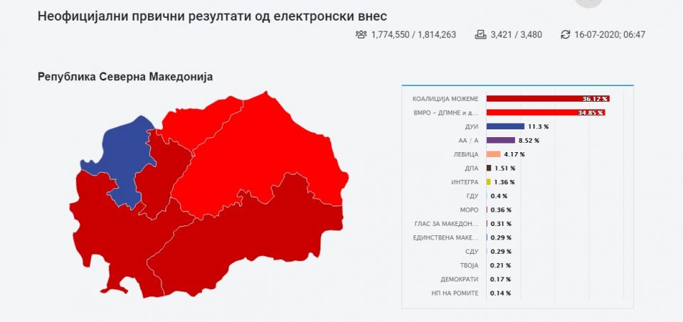 ДИК усвои ИКТ стратегија 2021-2023 што треба да ѝ помогне за заштита и од сајбер напади 