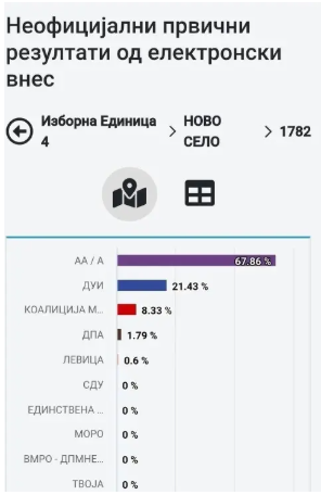 Првичен наод од МВР: Хакерите не интервенирале во изборните резултати, само погрешно ги прикажале бројките