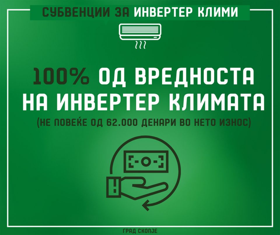 До Град Скопје пристигнаа 1.964 апликации за субвенции за инвертери