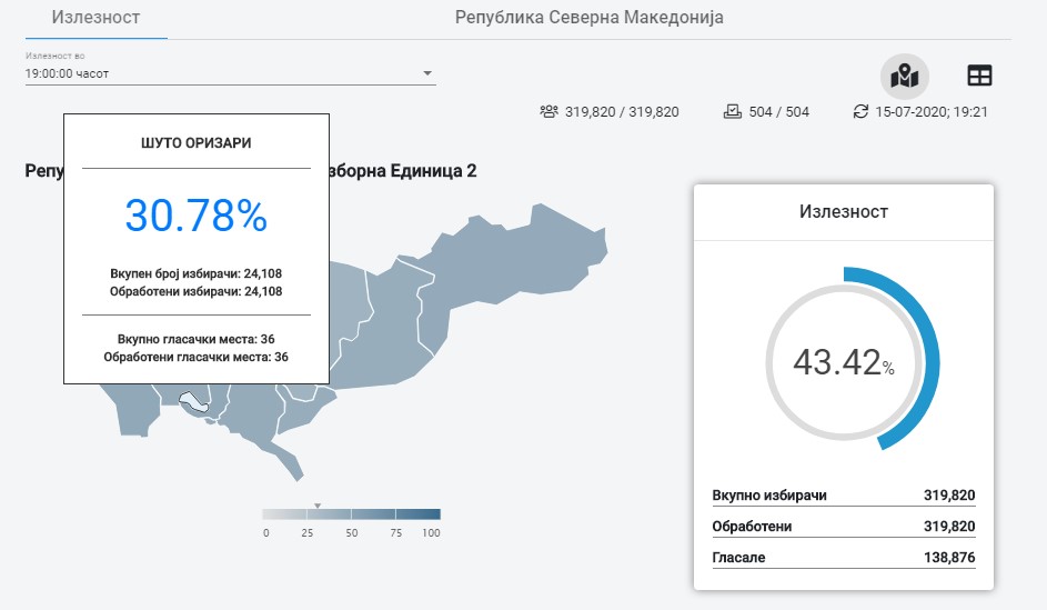 Гласањето трае уште половина час – Шутка слабо гласа