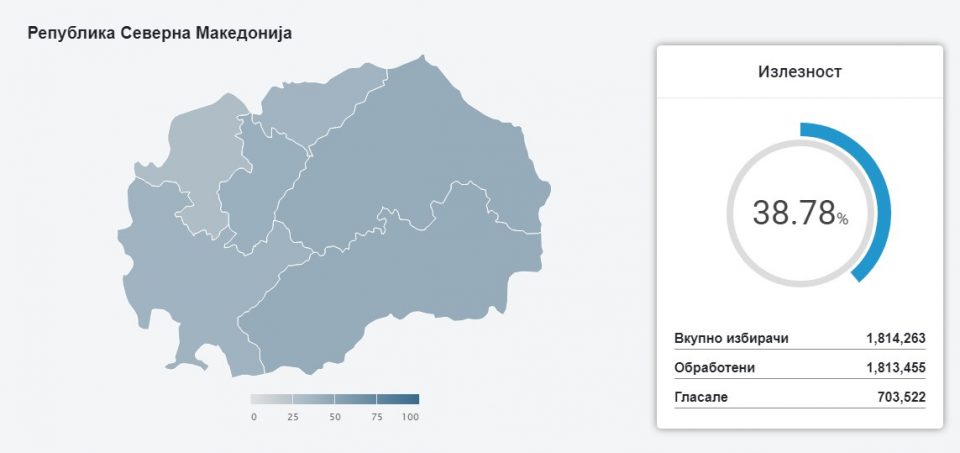 Новаци, Крива Паланка и Крушево водат по излезност