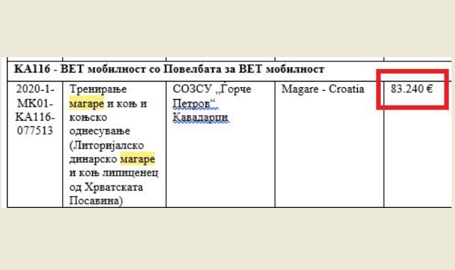 Тренирање магаре – 83 илјади евра: Од програмите на Националната агенција која деновиве е актуелна со грантовите за фризери