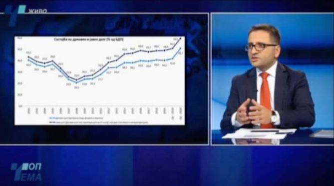 Бесими рамнодушно призна дека јавниот долг ќе достигне 6,5 милијарди евра