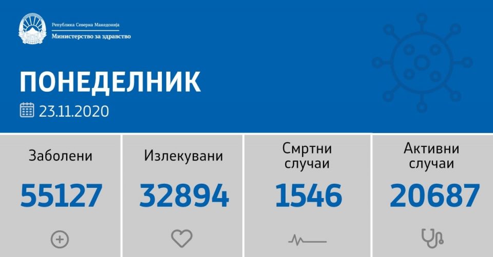 35 починати за 24 часа, дали Филипче сè уште смета дека состојбата е под контрола