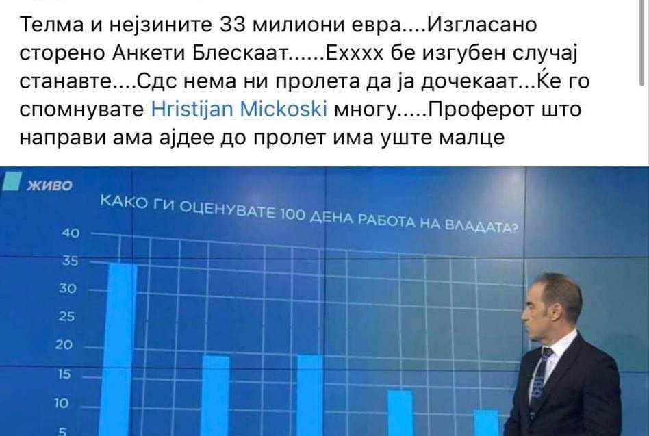 Реакции на социјалните мрежи: За 33 милиони евра, во анкетата Заев и претседател на држава ќе го стават