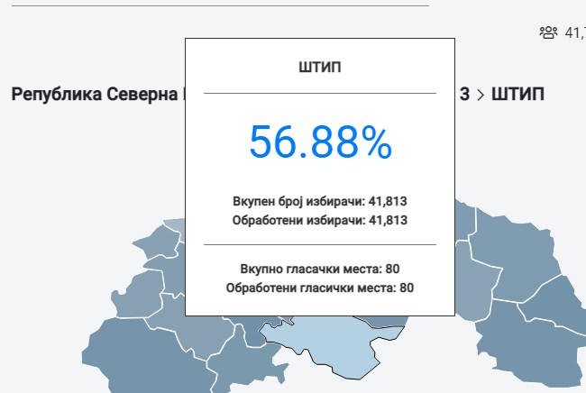 Изборите покажаа дека народот не го сака СДСМ: Двојно помалку граѓани гласаа во Штип