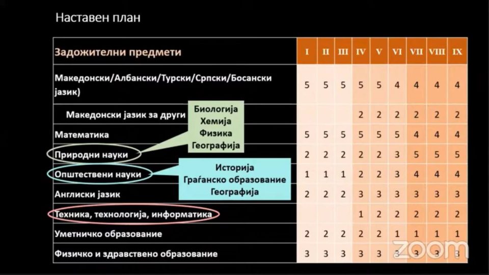 Проф. Саракински: Предметот со историја ќе содржел и филозофија, етика и антропологија