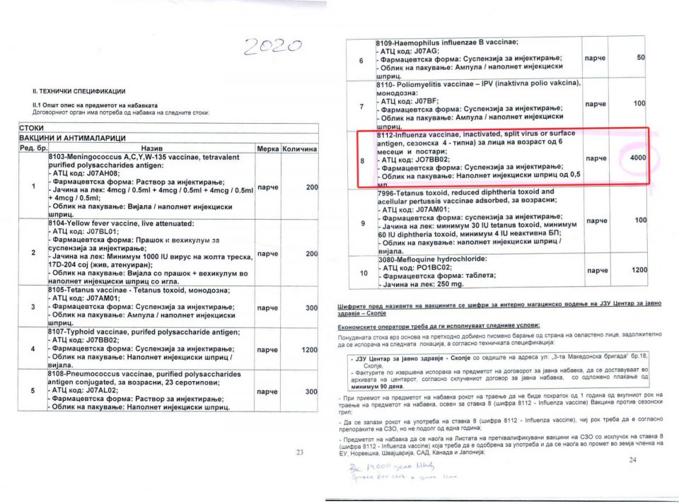 СДСМ ја фаворизира веледрогеријата на дедото на д-р Костов: Откриен скандал со набавката на вакцини за грип