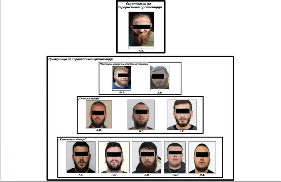 Подготвувале напади и самоубиствени појаси: Приведени осум терористи по голема акција во Скопје и Куманово