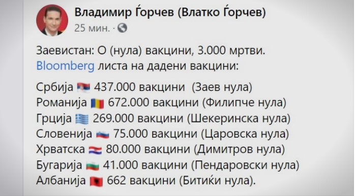 Ѓорчев со детална статистика од Блумберг: Заевистан има најмалку вакцини и најмногу мртви во Европа