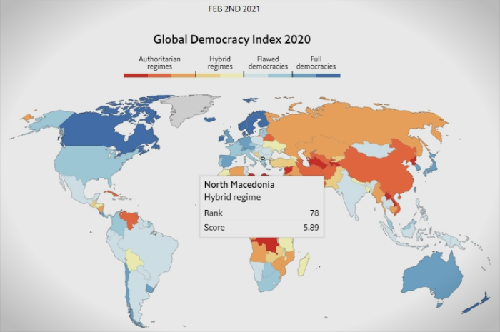 Економист: Според индексот на демократија, Македонија е хибриден режим и се најде на 78 место