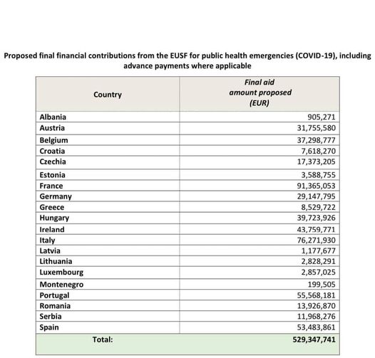 Србија ќе добие 11 милиони од ЕУ, Унгарија 39, Франција 91, a на Македонија не ѝ требаат, подобра е од цела ЕУ