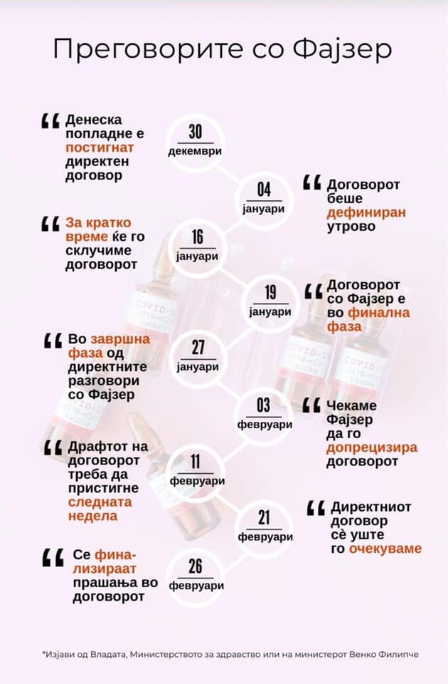 Од декември до „не знаеме кога“ – како течат преговорите на власта за вакцини