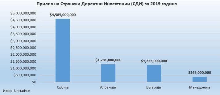 Мицески: Наместо економијата да се рестартира во првата половина од 2021 година, сведоци сме на уште едно економско фијаско