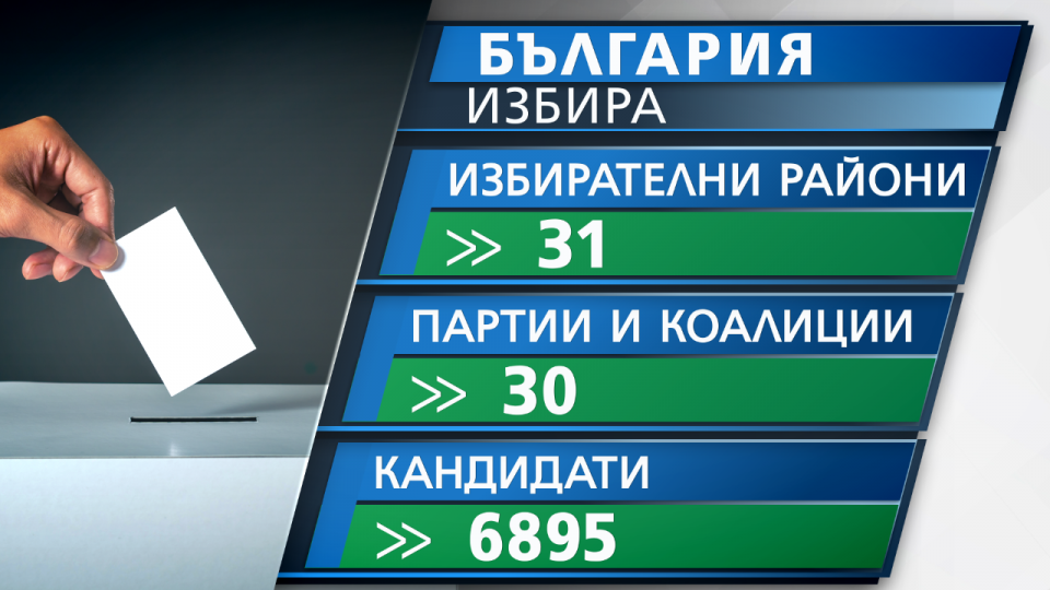 До 19 часот во земјава гласале помалку од 500 лица на парламентарните избори во Бугарија