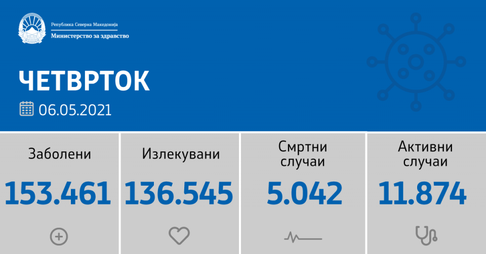 АА и А: За овие бројки треба да паднат и министерот и премиерот