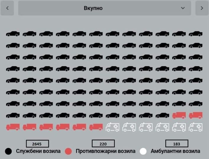 Мицковски: Додајте уште 45 пасати и 2 нови форда за двата директори од Фонд за Здравство